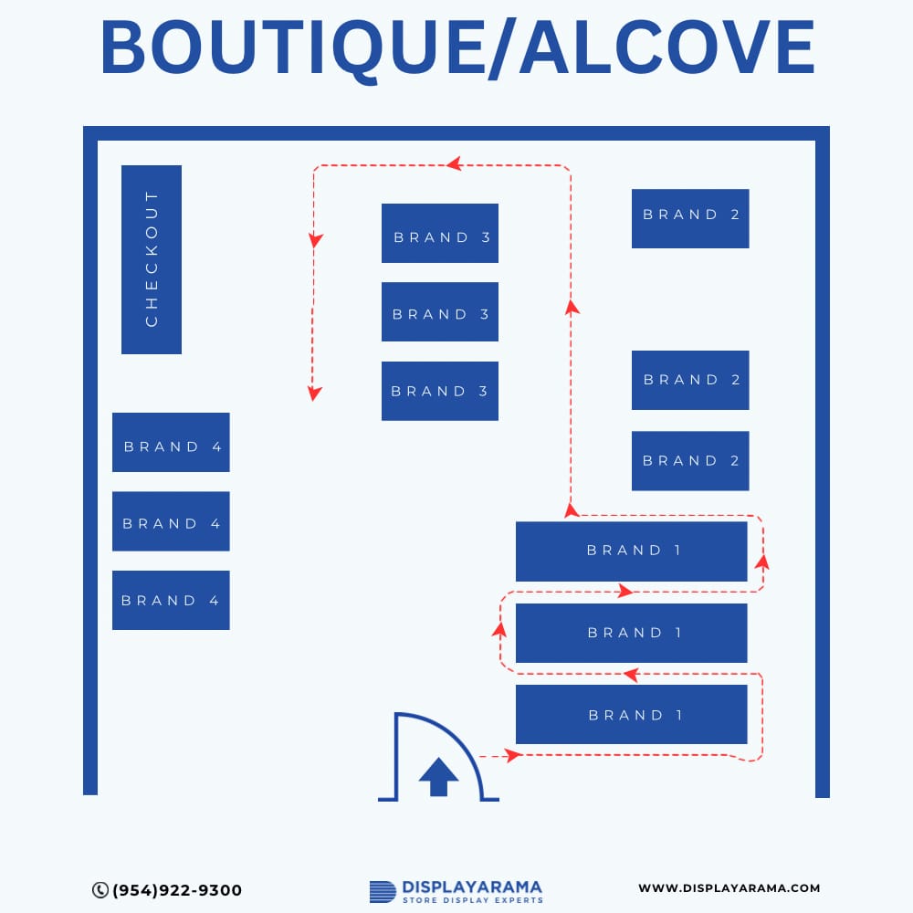 retail store layouts